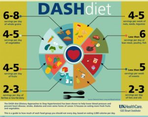 dash diet vs mediterranean diet